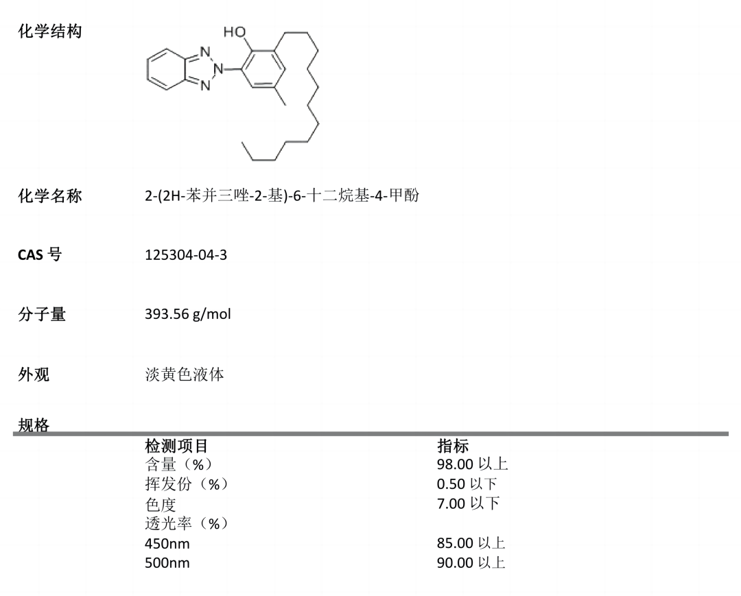 歐穩(wěn)德 UV571產(chǎn)品指標.png